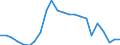 Indicator: Wage and Salary Workers Paid: at or Below Prevailing Federal Minimum Wage: 16 Years and Over: Bachelor's Degree
