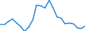 Indicator: Wage and Salary Workers Paid: at Prevailing Federal Minimum Wage: 16 Years and Over: Bachelor's Degree