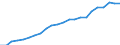 Indicator: Wage and Salary Workers Paid: Hourly Rates: 16 Years and Over: Bachelor's Degree