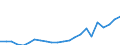 Indicator: Wage and Salary Workers Paid: at or Below Prevailing Federal Minimum Wage: 16 Years and Over: Bachelor's Degree