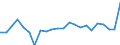 Indicator: Wage and Salary Workers Paid: at Prevailing Federal Minimum Wage: 16 Years and Over: Bachelor's Degree