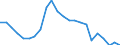 Indicator: Wage and Salary Workers Paid: at or Below Prevailing Federal Minimum Wage: 16 Years and Over: Bachelor's Degree