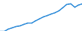 Indicator: Wage and Salary Workers Paid: Hourly Rates: 16 Years and Over: College Graduates: Bachelor's Degree and Higher