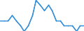 Indicator: Wage and Salary Workers Paid: at Prevailing Federal Minimum Wage: 16 Years and Over: College Graduates: Bachelor's Degree and Higher