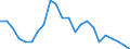 Indicator: Wage and Salary Workers Paid: Below Prevailing Federal Minimum Wage: 16 Years and Over: College Graduates: Bachelor's Degree and Higher