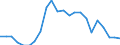 Indicator: Wage and Salary Workers Paid: at or Below Prevailing Federal Minimum Wage: 16 Years and Over: College Graduates: Bachelor's Degree and Higher