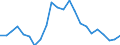 Indicator: Wage and Salary Workers Paid: at Prevailing Federal Minimum Wage: 16 Years and Over: College Graduates: Bachelor's Degree and Higher