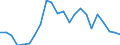 Indicator: Wage and Salary Workers Paid: Below Prevailing Federal Minimum Wage: 16 Years and Over: College Graduates: Bachelor's Degree and Higher