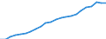 Indicator: Wage and Salary Workers Paid: Hourly Rates: 16 Years and Over: College Graduates: Bachelor's Degree and Higher