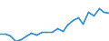 Indicator: Wage and Salary Workers Paid: Below Prevailing Federal Minimum Wage: 16 Years and Over: College Graduates: Bachelor's Degree and Higher