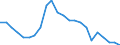 Indicator: Wage and Salary Workers Paid: at or Below Prevailing Federal Minimum Wage: 16 Years and Over: College Graduates: Bachelor's Degree and Higher
