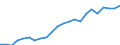 Indicator: Wage and Salary Workers Paid: Hourly Rates: 16 Years and Over: Doctoral Degree