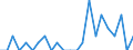 Indicator: Wage and Salary Workers Paid: at or Below Prevailing Federal Minimum Wage: 16 Years and Over: Doctoral Degree