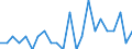 Indicator: Wage and Salary Workers Paid: Below Prevailing Federal Minimum Wage: 16 Years and Over: Doctoral Degree