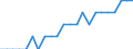 Indicator: Wage and Salary Workers Paid: Hourly Rates: 16 Years and Over: Doctoral Degree