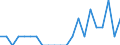 Indicator: Wage and Salary Workers Paid: at or Below Prevailing Federal Minimum Wage: 16 Years and Over: Doctoral Degree