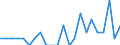Indicator: Wage and Salary Workers Paid: Below Prevailing Federal Minimum Wage: 16 Years and Over: Doctoral Degree