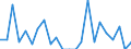 Indicator: Wage and Salary Workers Paid: at or Below Prevailing Federal Minimum Wage: 16 Years and Over: Doctoral Degree