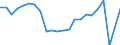 Indicator: Wage and Salary Workers Paid: Hourly Rates: 16 Years and Over: High School Graduates, no College