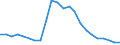 Indicator: Wage and Salary Workers Paid: at Prevailing Federal Minimum Wage: 16 Years and Over: High School Graduates, no College