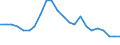 Indicator: Wage and Salary Workers Paid: Below Prevailing Federal Minimum Wage: 16 Years and Over: High School Graduates, no College