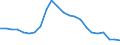 Indicator: Wage and Salary Workers Paid: at or Below Prevailing Federal Minimum Wage: 16 Years and Over: High School Graduates, no College