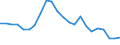 Indicator: Wage and Salary Workers Paid: Below Prevailing Federal Minimum Wage: 16 Years and Over: High School Graduates, no College