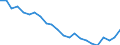 Indicator: Wage and Salary Workers Paid: Hourly Rates: 16 Years and Over: High School Graduates, no College