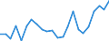 Indicator: Wage and Salary Workers Paid: at or Below Prevailing Federal Minimum Wage: 16 Years and Over: High School Graduates, no College