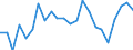 Indicator: Wage and Salary Workers Paid: at Prevailing Federal Minimum Wage: 16 Years and Over: High School Graduates, no College