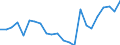 Indicator: Wage and Salary Workers Paid: Below Prevailing Federal Minimum Wage: 16 Years and Over: High School Graduates, no College