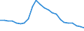 Indicator: Wage and Salary Workers Paid: at or Below Prevailing Federal Minimum Wage: 16 Years and Over: High School Graduates, no College