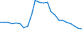 Indicator: Wage and Salary Workers Paid: at Prevailing Federal Minimum Wage: 16 Years and Over: 1 to 3 Years of High School