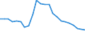 Indicator: Wage and Salary Workers Paid: at Prevailing Federal Minimum Wage: 16 Years and Over: 1 to 3 Years of High School