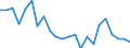 Indicator: Wage and Salary Workers Paid: at Prevailing Federal Minimum Wage: 16 Years and Over: 1 to 3 Years of High School