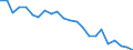 Indicator: Wage and Salary Workers Paid: Below Prevailing Federal Minimum Wage: 16 Years and Over: 1 to 3 Years of High School