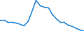 Indicator: Wage and Salary Workers Paid: at or Below Prevailing Federal Minimum Wage: 16 Years and Over: 1 to 3 Years of High School