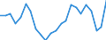 Indicator: Wage and Salary Workers Paid: Hourly Rates: 16 Years and Over: 4 Years of High School, no Diploma