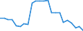 Indicator: Wage and Salary Workers Paid: at or Below Prevailing Federal Minimum Wage: 16 Years and Over: 4 Years of High School, no Diploma