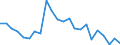 Indicator: Wage and Salary Workers Paid: Below Prevailing Federal Minimum Wage: 16 Years and Over: 4 Years of High School, no Diploma