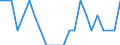 Indicator: Wage and Salary Workers Paid: Hourly Rates: 16 Years and Over: 4 Years of High School, no Diploma