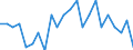 Indicator: Wage and Salary Workers Paid: at or Below Prevailing Federal Minimum Wage: 16 Years and Over: 4 Years of High School, no Diploma