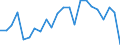 Indicator: Wage and Salary Workers Paid: at Prevailing Federal Minimum Wage: 16 Years and Over: 4 Years of High School, no Diploma
