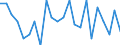 Indicator: Wage and Salary Workers Paid: Below Prevailing Federal Minimum Wage: 16 Years and Over: 4 Years of High School, no Diploma