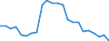 Indicator: Wage and Salary Workers Paid: at or Below Prevailing Federal Minimum Wage: 16 Years and Over: 4 Years of High School, no Diploma