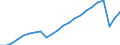 Indicator: Wage and Salary Workers Paid: Hourly Rates: 16 Years and Over: High School Graduates or more