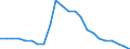 Indicator: Wage and Salary Workers Paid: at Prevailing Federal Minimum Wage: 16 Years and Over: High School Graduates or more