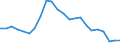 Indicator: Wage and Salary Workers Paid: Below Prevailing Federal Minimum Wage: 16 Years and Over: High School Graduates or more