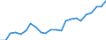 Indicator: Wage and Salary Workers Paid: at or Below Prevailing Federal Minimum Wage: 16 Years and Over: High School Graduates or more