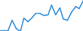 Indicator: Wage and Salary Workers Paid: at Prevailing Federal Minimum Wage: 16 Years and Over: High School Graduates or more